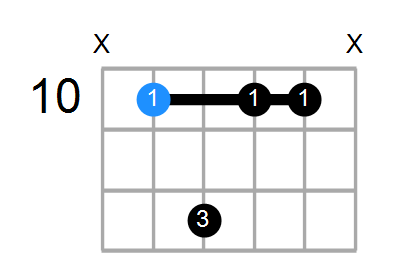 G9(no3) Chord